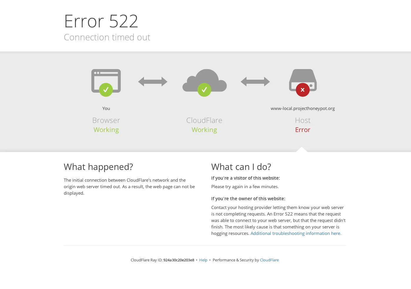 CloudFlare Support - Error 522: Connection timed out 错误522：连接超时