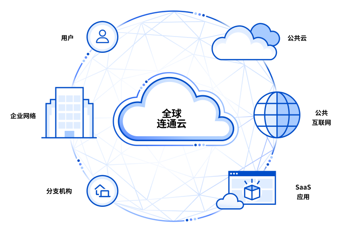 个人博客使用CloudFlare套用CDN防御并设置二级域名